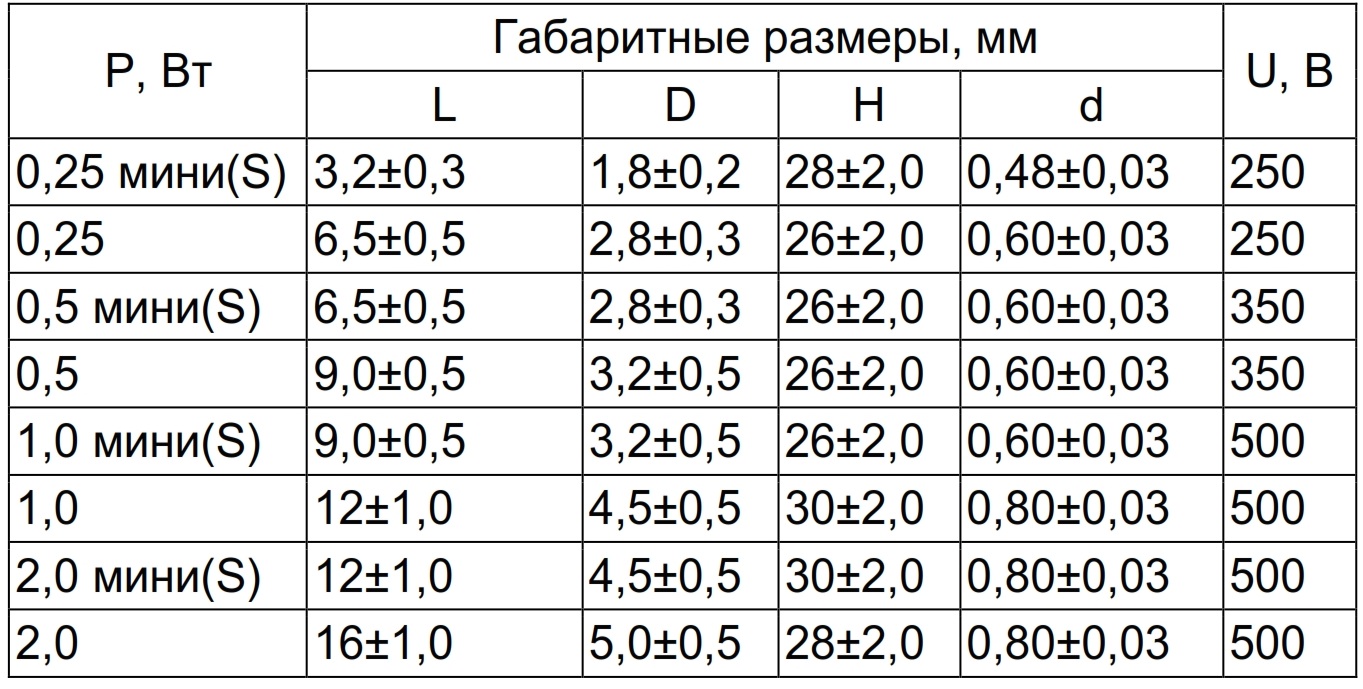 Ламповые усилители, применение постоянных резисторов | paseka24.ru