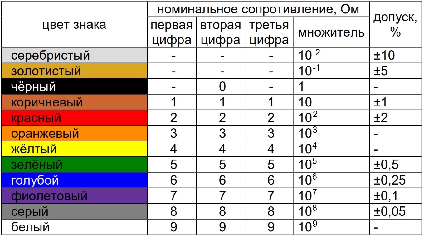 Схема распознавания резисторов