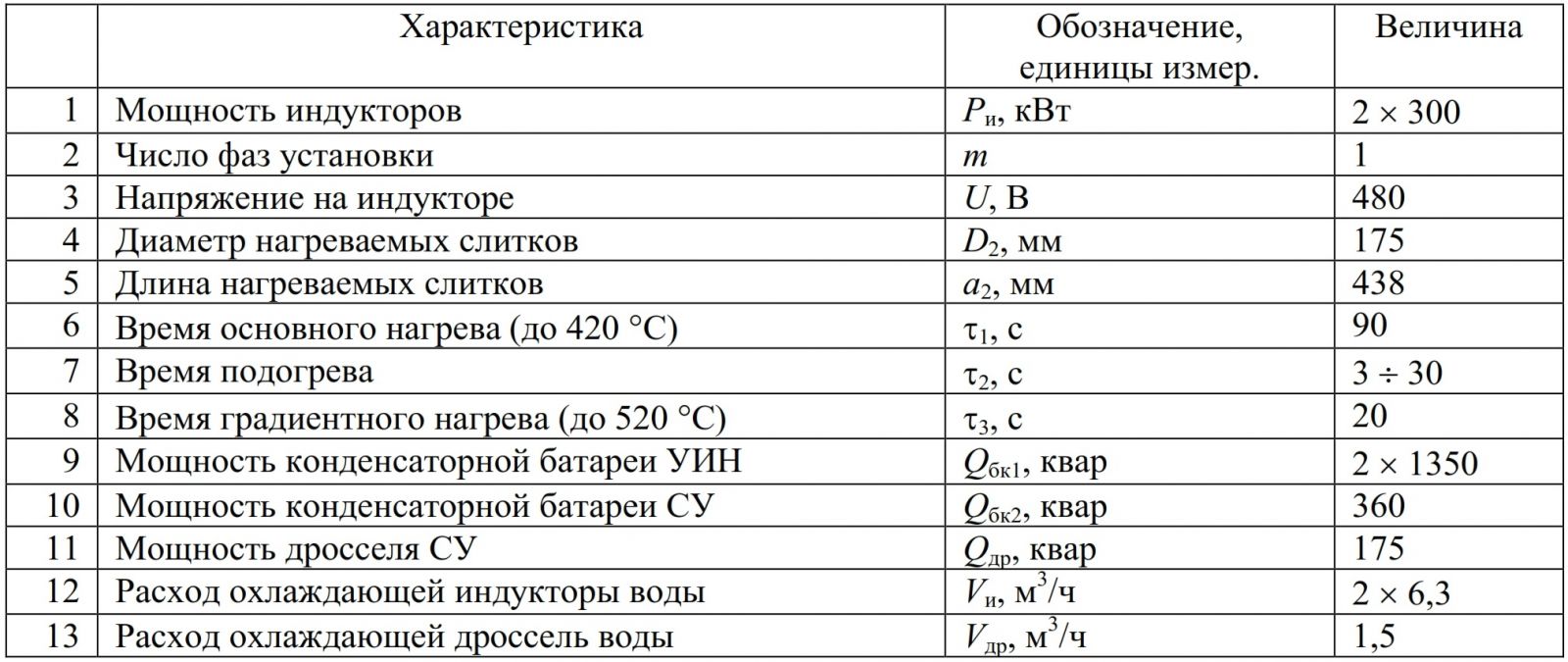 Индукционный нагреватель ОКБ-894А периодического действия | paseka24.ru