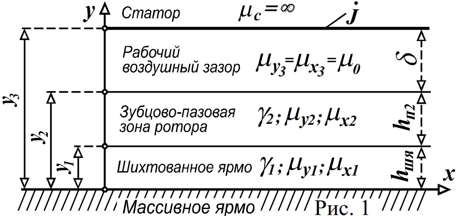 Расчет параметров схемы замещения